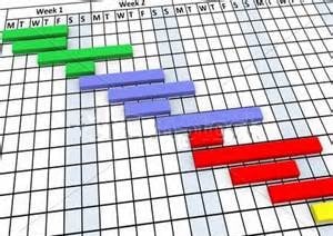 Gestion de projet Calculs résistance des matériaux étude design conception mécanique